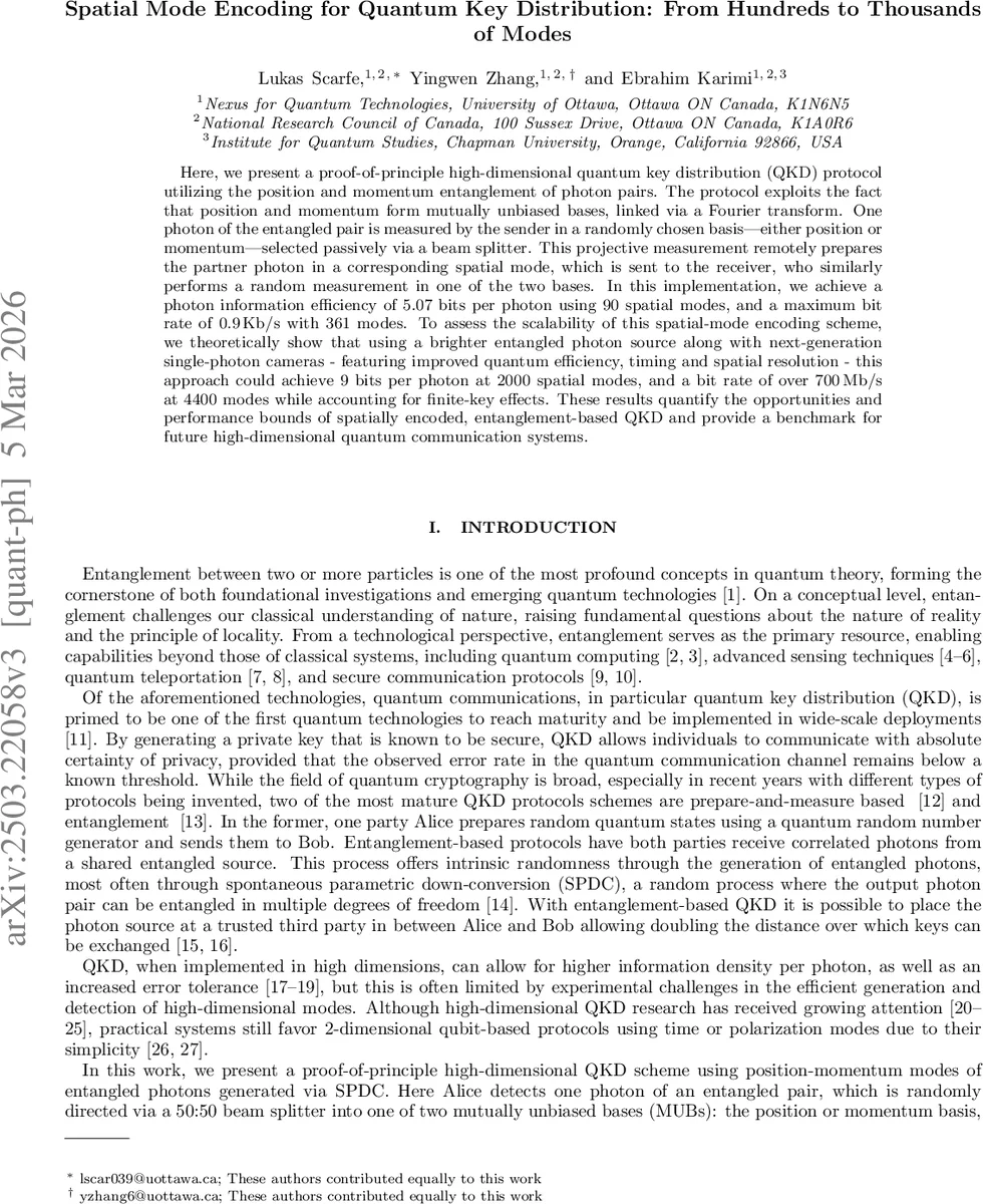 Spatial Mode Encoding for Quantum Key Distribution: From Hundreds to Thousands of Modes