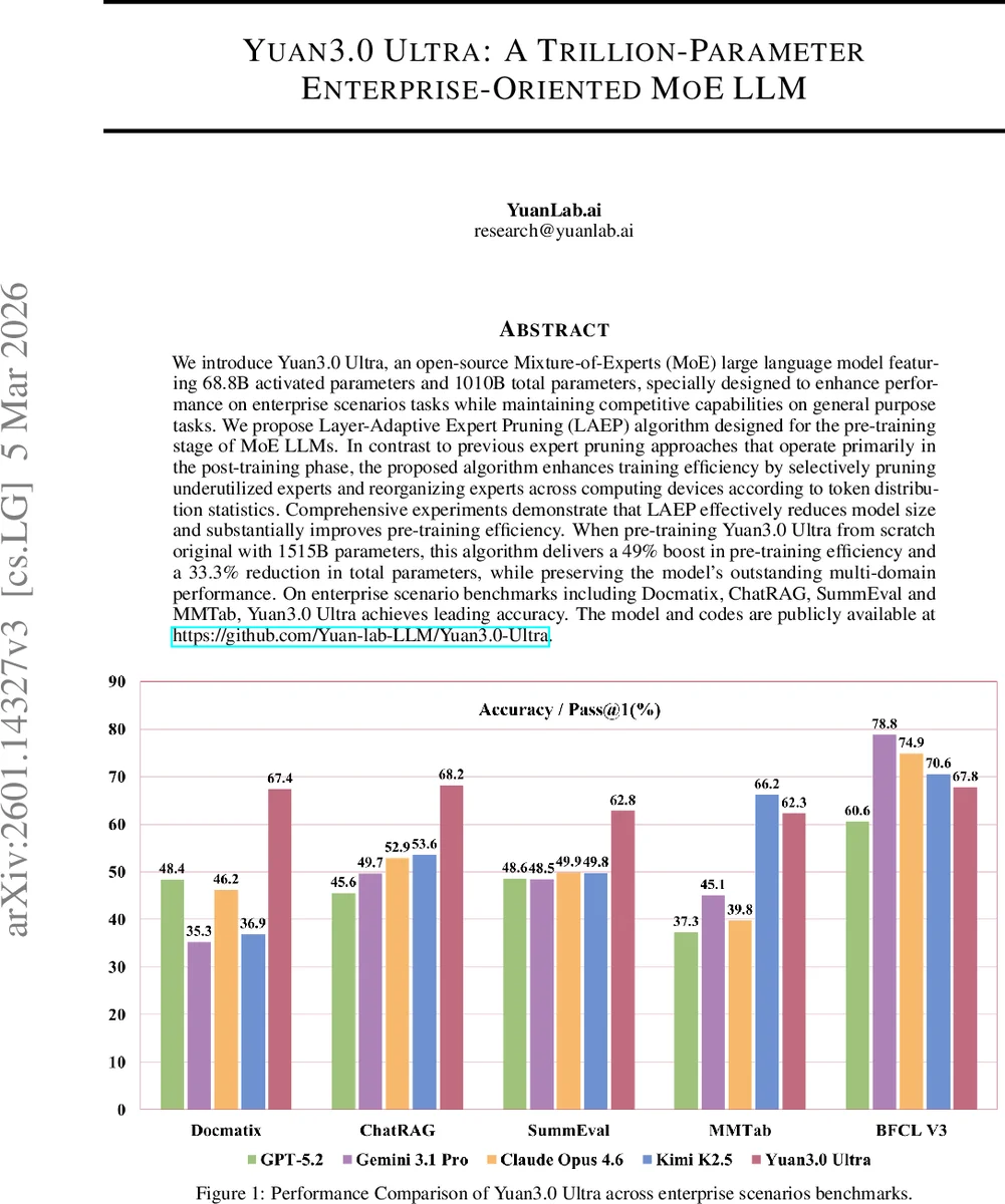A canonicity criterion for toric varieties and the classification of canonical 4-simplices