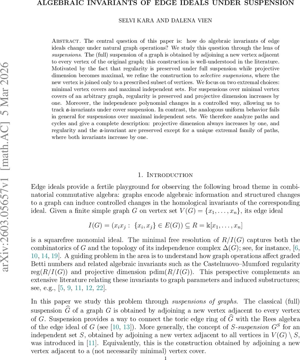 Algebraic Invariants of Edge Ideals Under Suspension