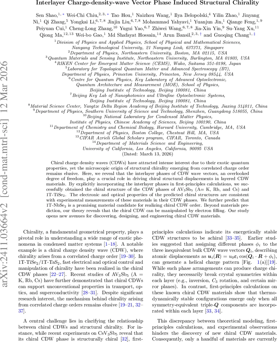 Emergence of a lithium dip in ~35 Myr "Snake" Open Clusters