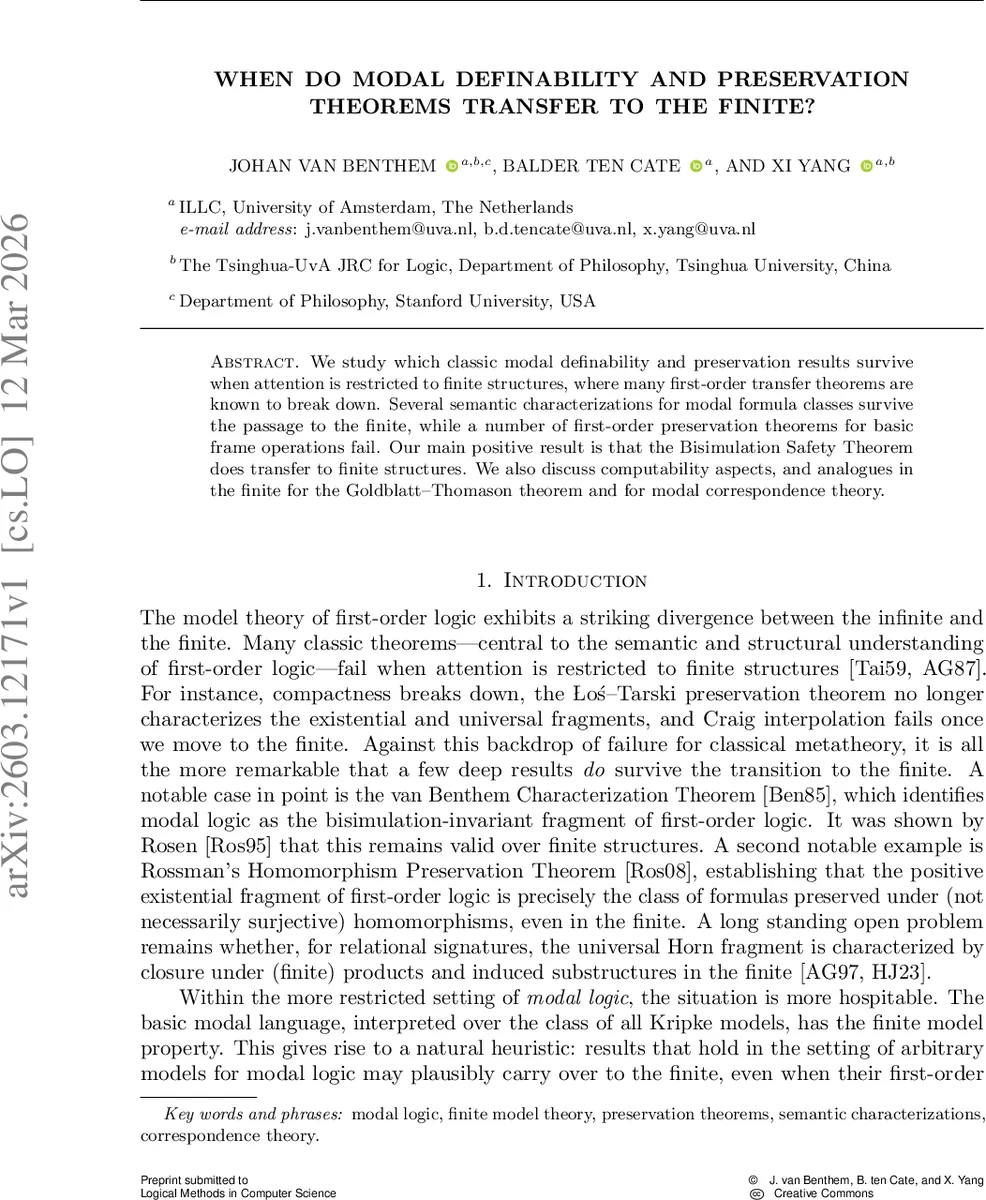 When do modal definability and preservation theorems transfer to the finite?