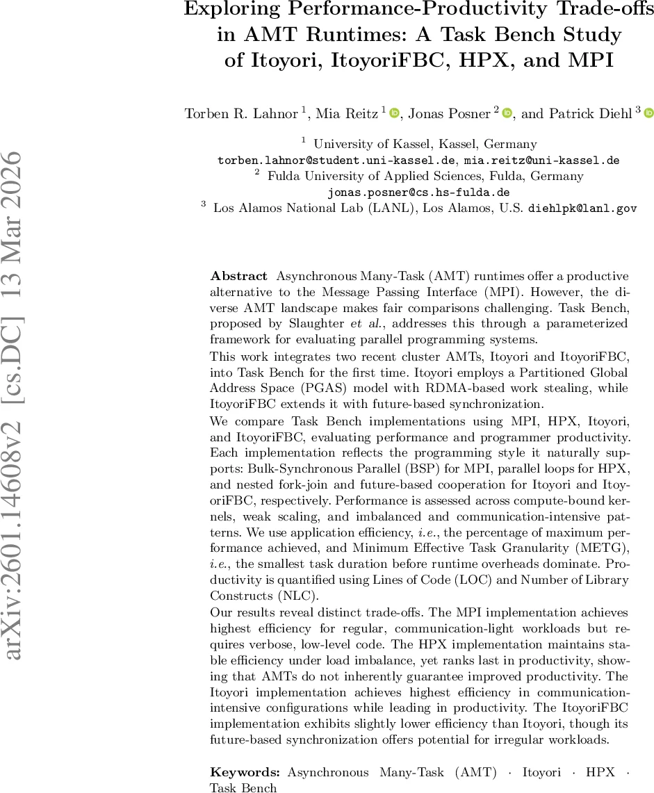 Exploring Performance-Productivity Trade-offs in AMT Runtimes: A Task Bench Study of Itoyori, ItoyoriFBC, HPX, and MPI