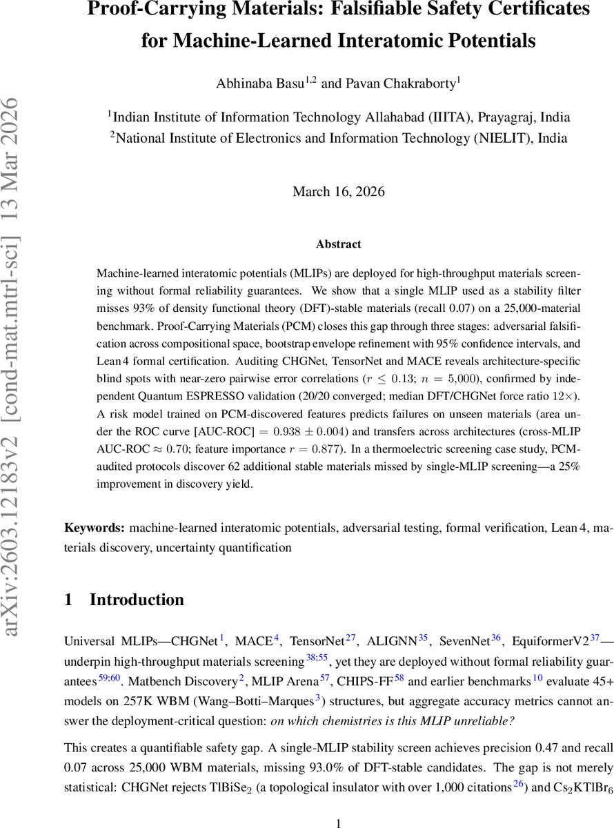Proof-Carrying Materials: Falsifiable Safety Certificates for Machine-Learned Interatomic Potentials