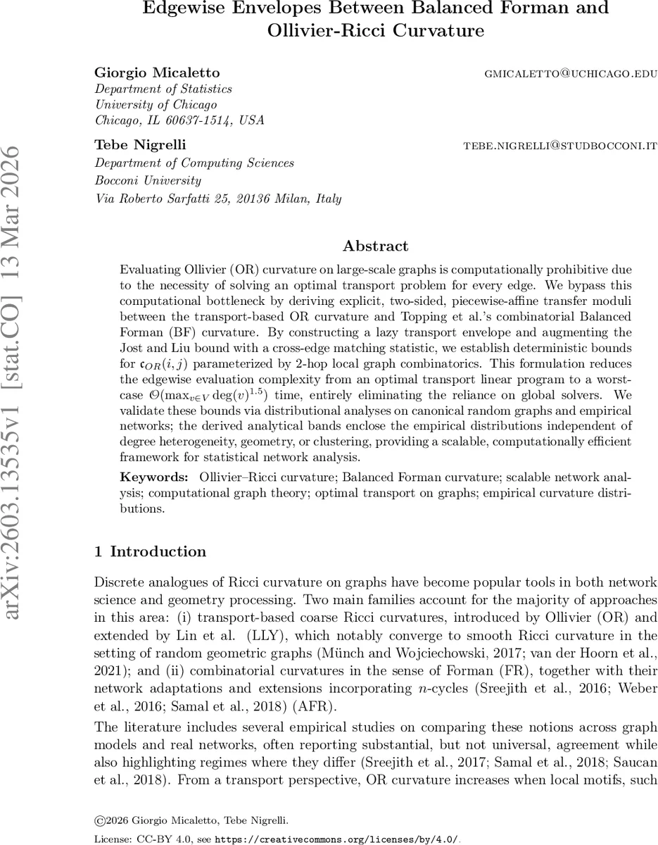 Edgewise Envelopes Between Balanced Forman and Ollivier-Ricci Curvature