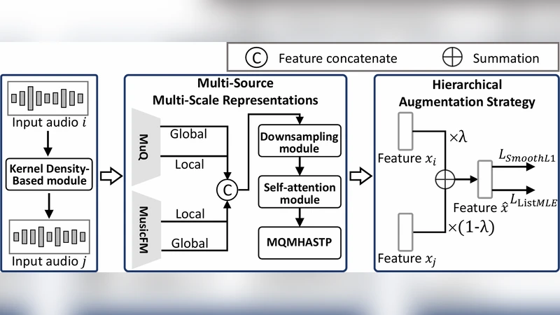 HEAR 기반 음악 미학 평가 프레임워크