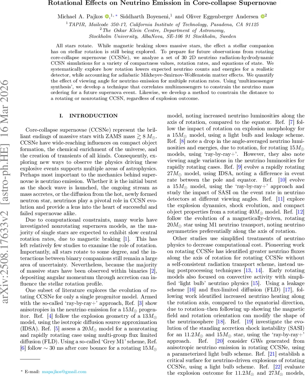A common integrable structure in the hermitian matrix model and   Hele-Shaw flows