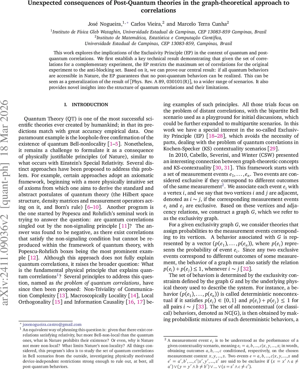 Unexpected consequences of Post-Quantum theories in the graph-theoretical approach to correlations