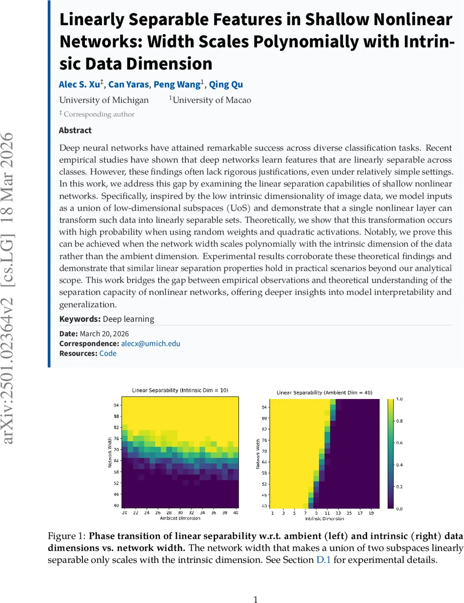 Linearly Separable Features in Shallow Nonlinear Networks: Width Scales Polynomially with Intrinsic Data Dimension