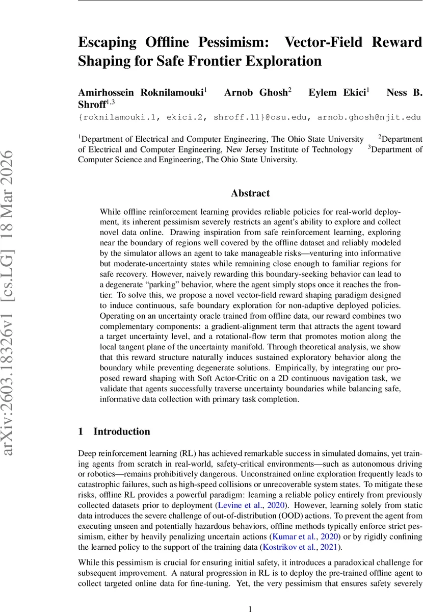 Escaping Offline Pessimism: Vector-Field Reward Shaping for Safe Frontier Exploration