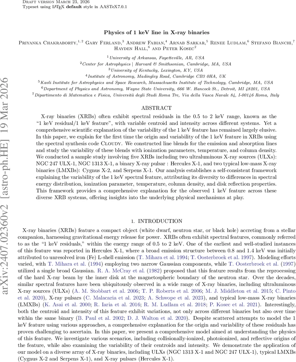 Physics of 1 keV line in X-ray binaries