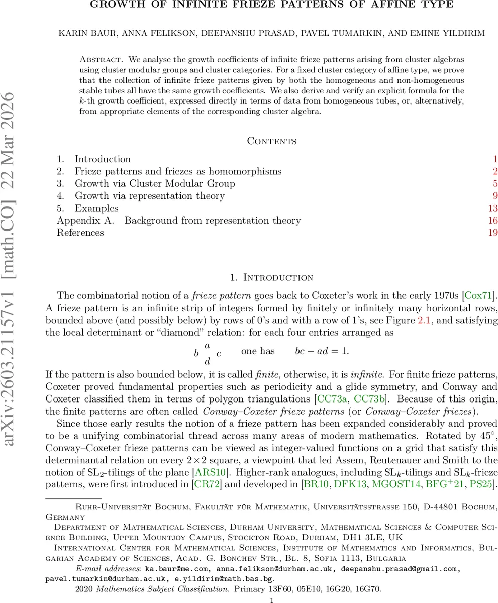 Growth of infinite frieze patterns of affine type