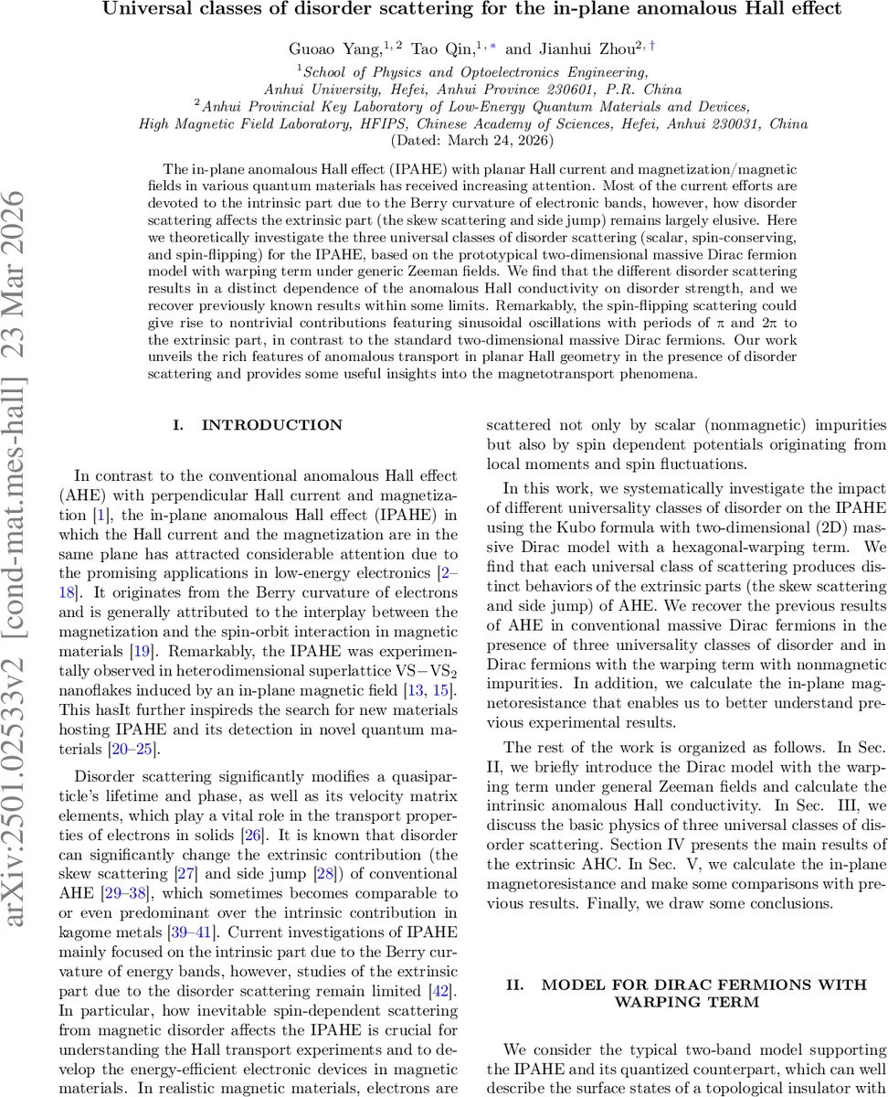 Universal classes of disorder scatterings in in-plane anomalous Hall effect