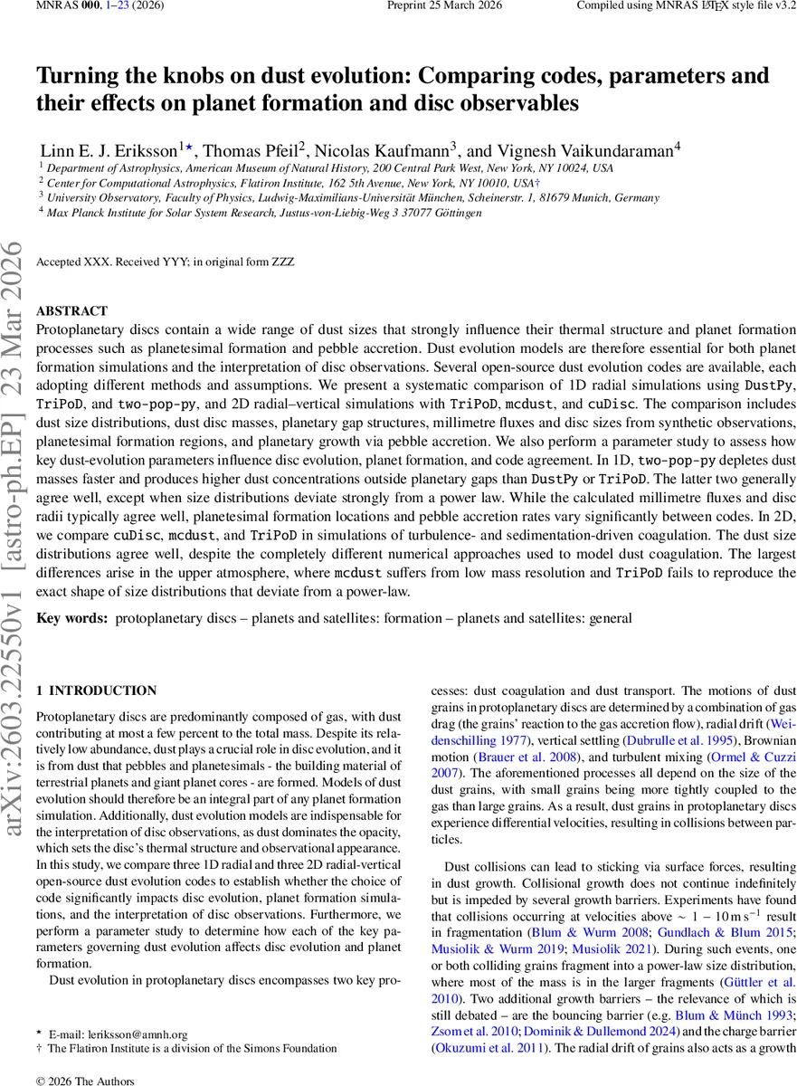 Turning the knobs on dust evolution: Comparing codes, parameters and their effects on planet formation and disc observables