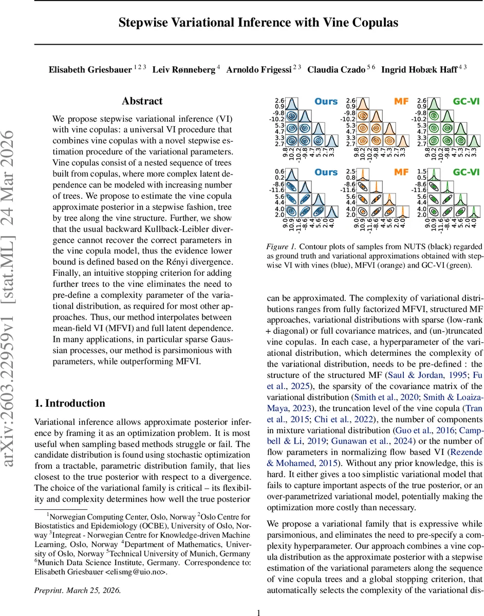 Stepwise Variational Inference with Vine Copulas