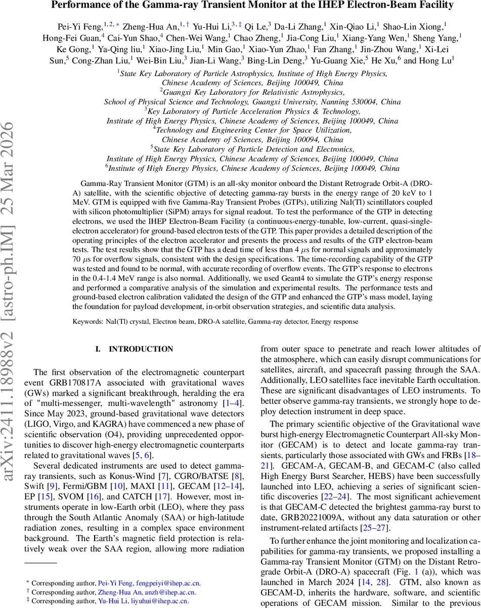 Performance of the Gamma-ray Transient Monitor at the IHEP Electron-Beam Facility