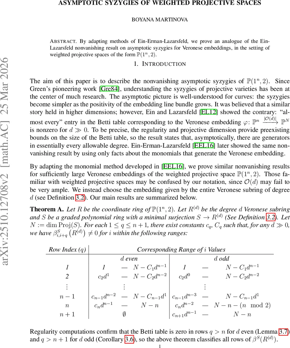 Elliptic Hypergeometric Laurent Biorthogonal Polynomials with a Dense   Point Spectrum on the Unit Circle