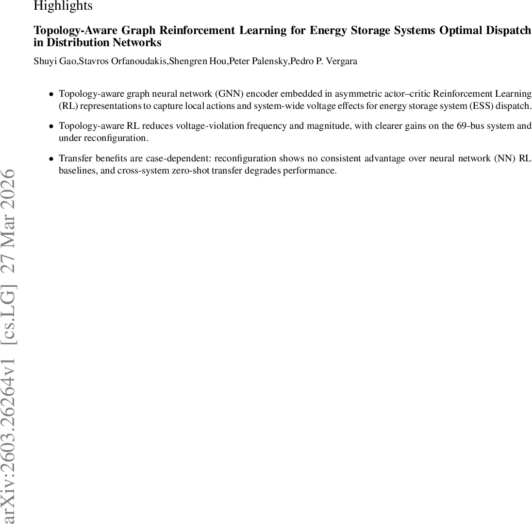 Topology-Aware Graph Reinforcement Learning for Energy Storage Systems Optimal Dispatch in Distribution Networks