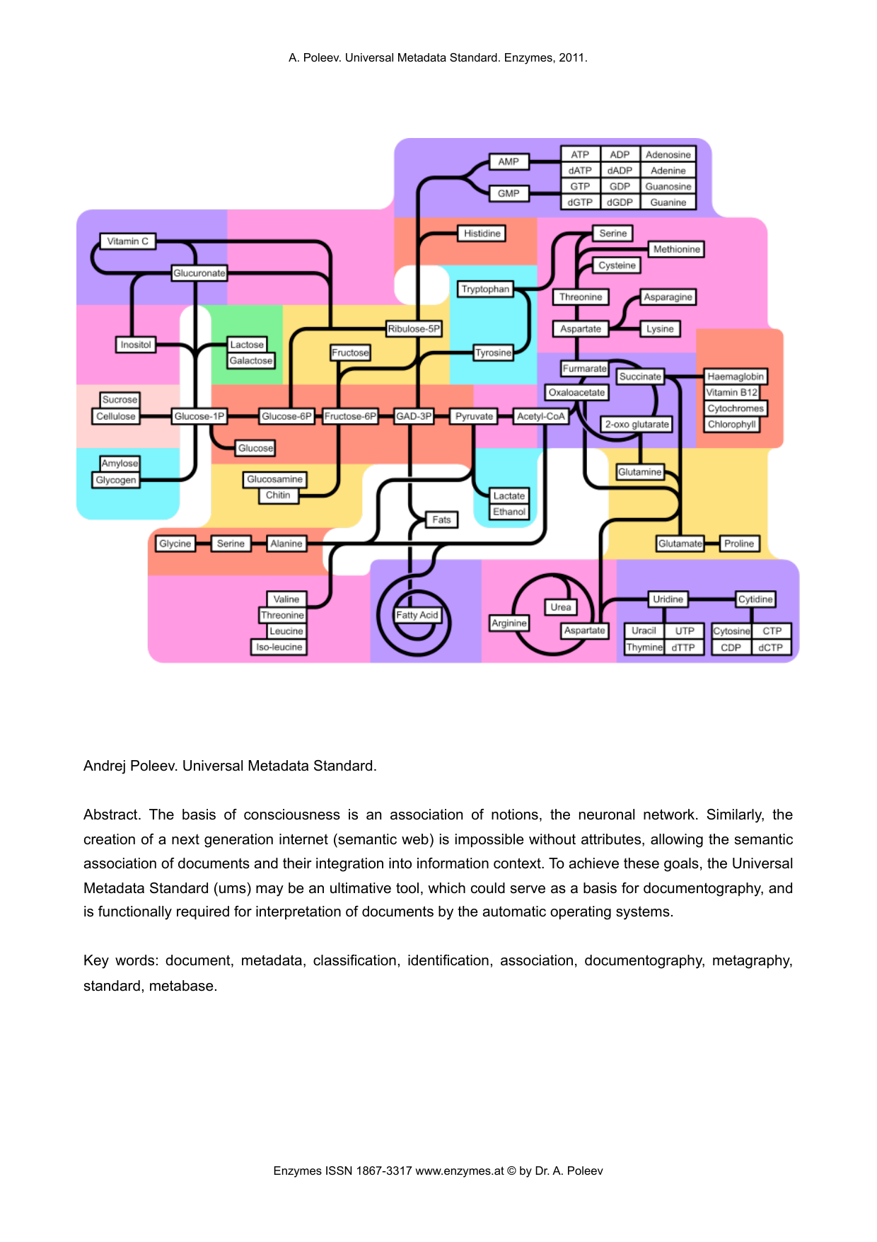 Universal Metadata Standard