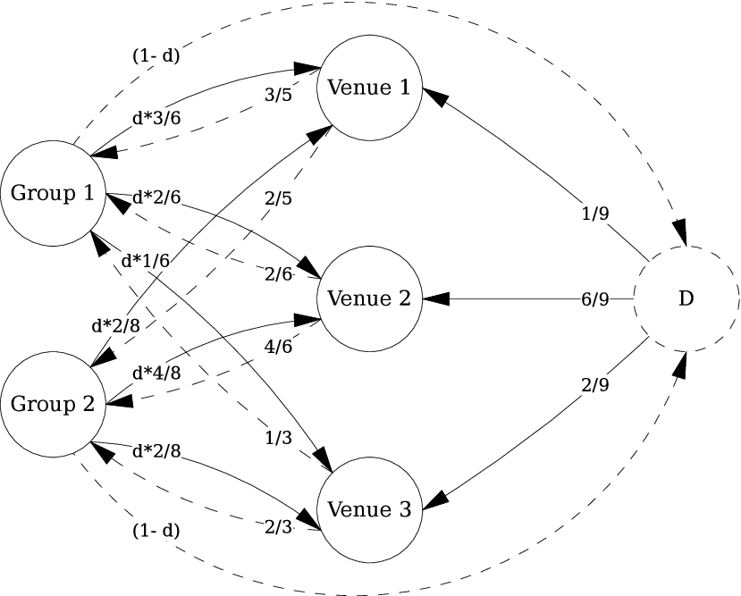 P-score: A Publication-based Metric for Academic Productivity