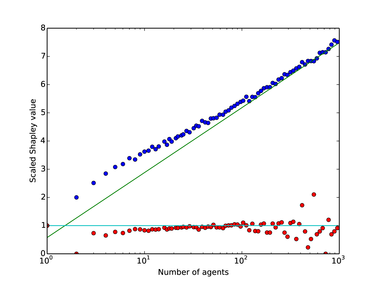 Shapley Values in Weighted Voting Games with Random Weights