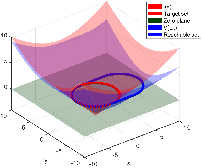 Reachability-Based Safety and Goal Satisfaction of Unmanned Aerial   Platoons on Air Highways