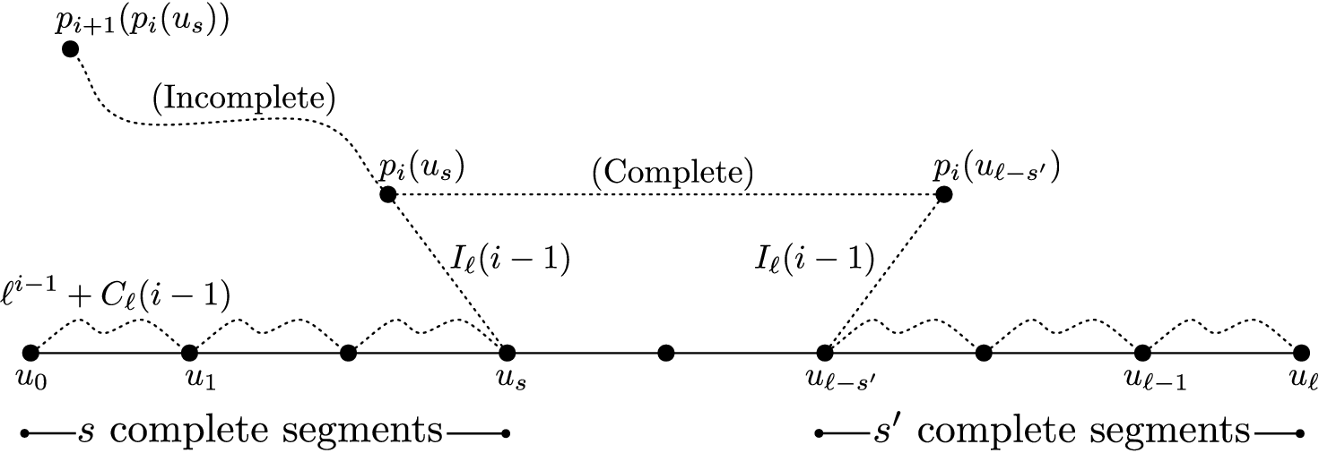 A Hierarchy of Lower Bounds for Sublinear Additive Spanners