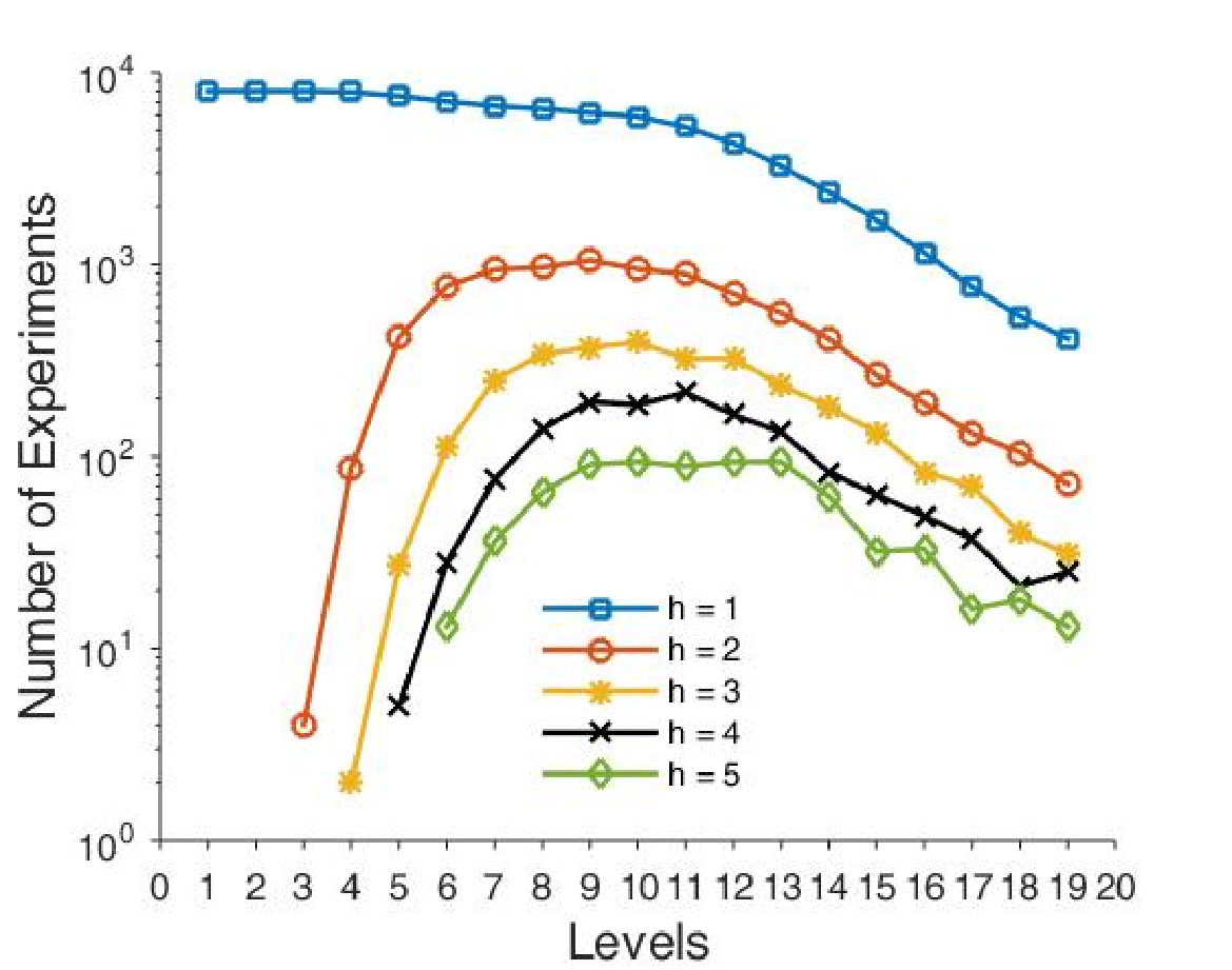 ARES: Adaptive Receding-Horizon Synthesis of Optimal Plans