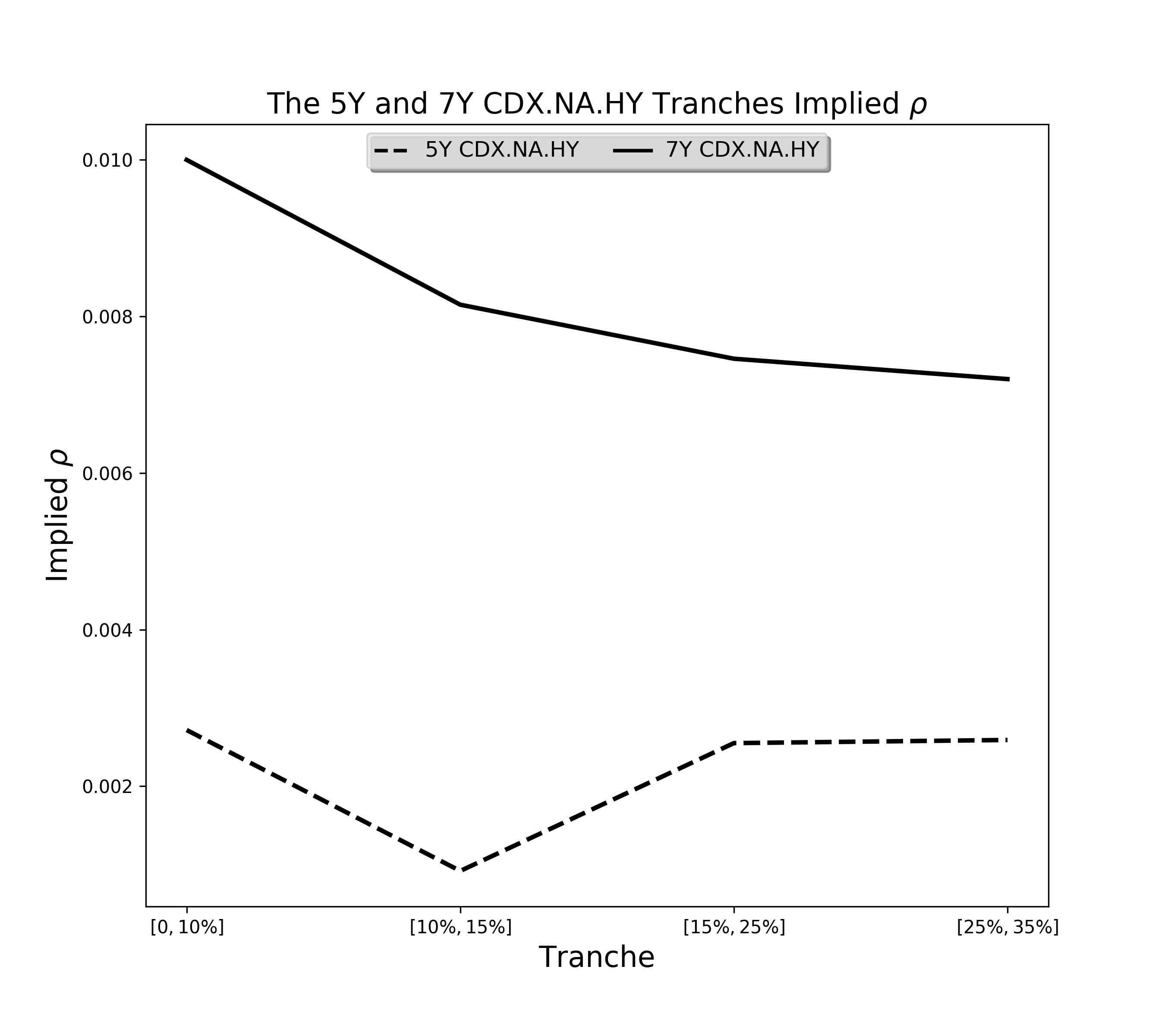 An Explicit Default Contagion Model and Its Application to Credit   Derivatives Pricing