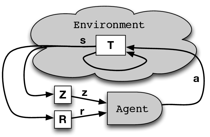 A Survey of Learning in Multiagent Environments: Dealing with   Non-Stationarity