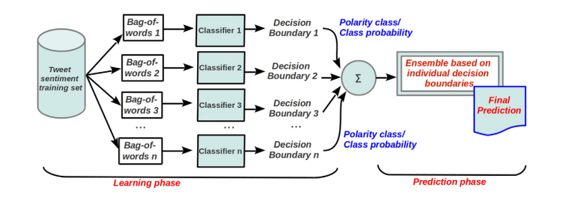 ensemble-classifiers.png