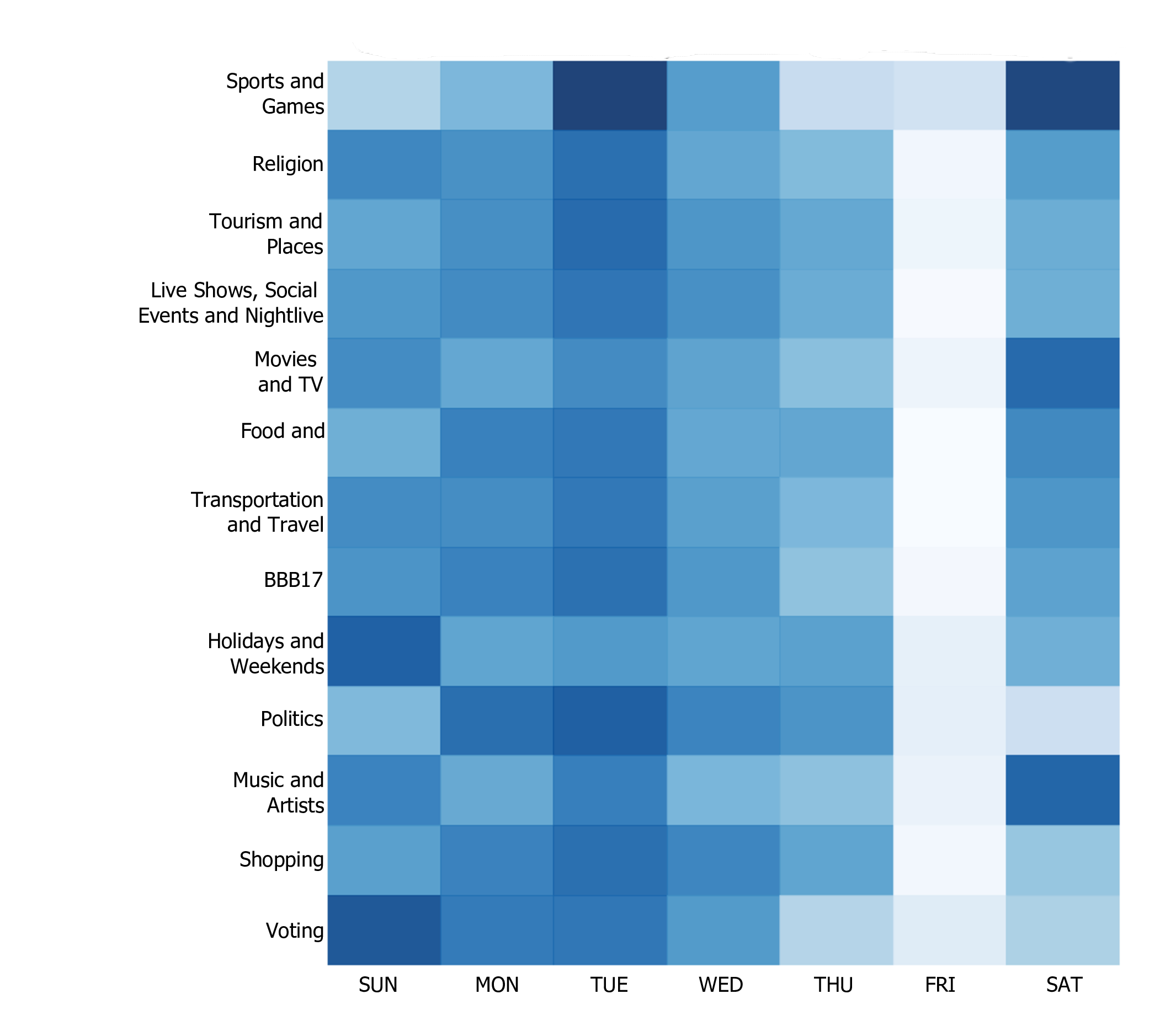 sp_topics_heatmap.png