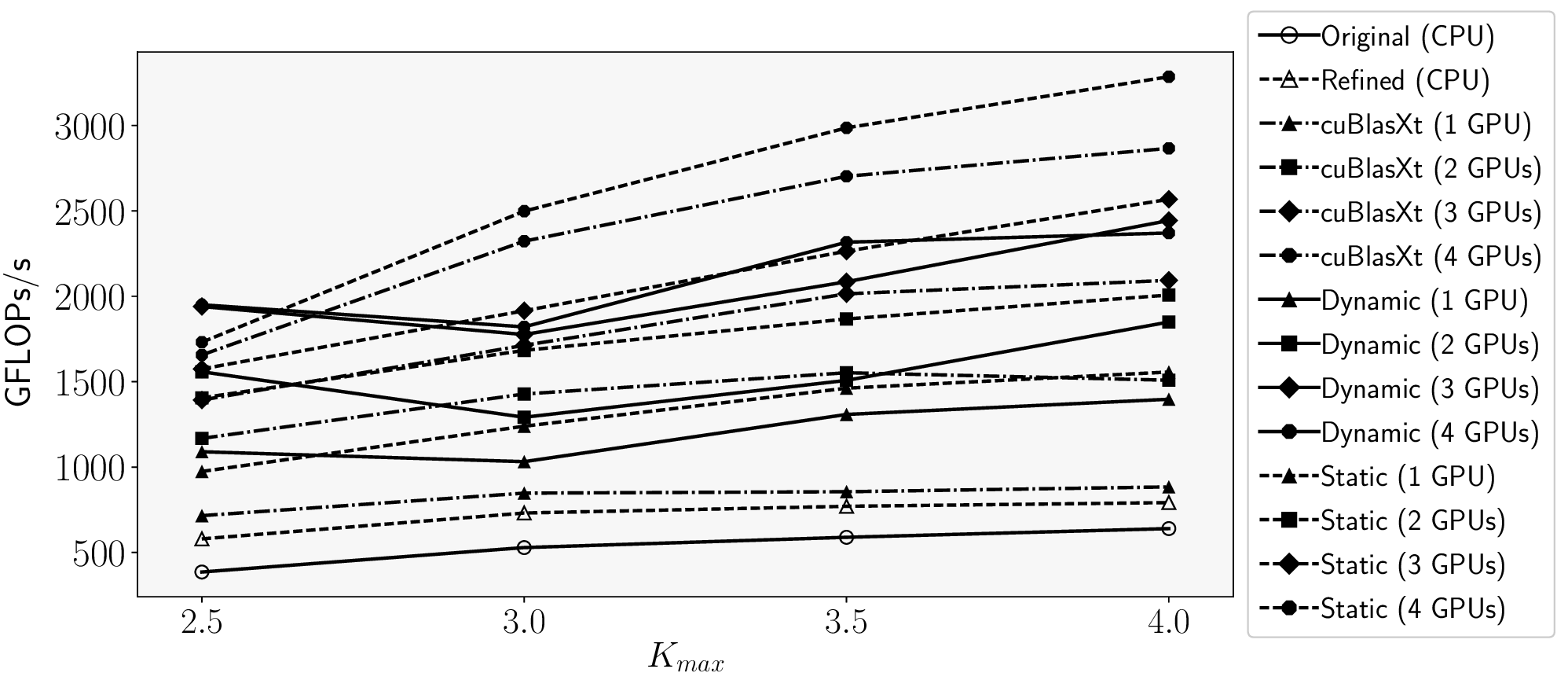 Accelerating the computation of FLAPW methods on heterogeneous   architectures