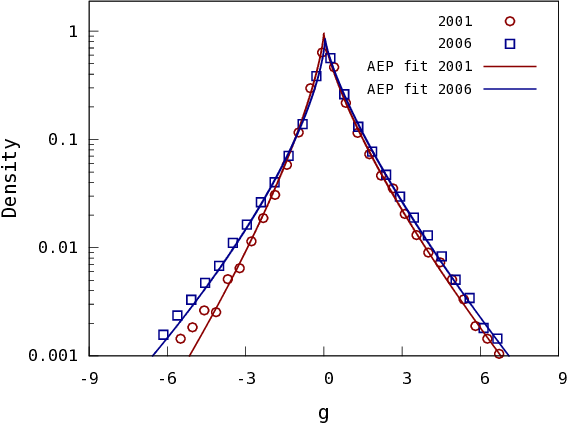 Diversification, economies of scope, and exports growth of Chinese firms