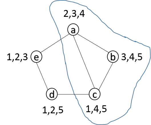 Automatic Generation of Optimal Reductions of Distributions