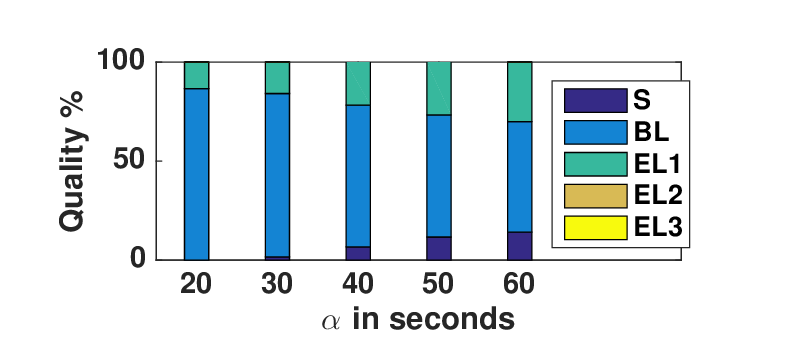 LBP: Robust Rate Adaptation Algorithm for SVC Video Streaming