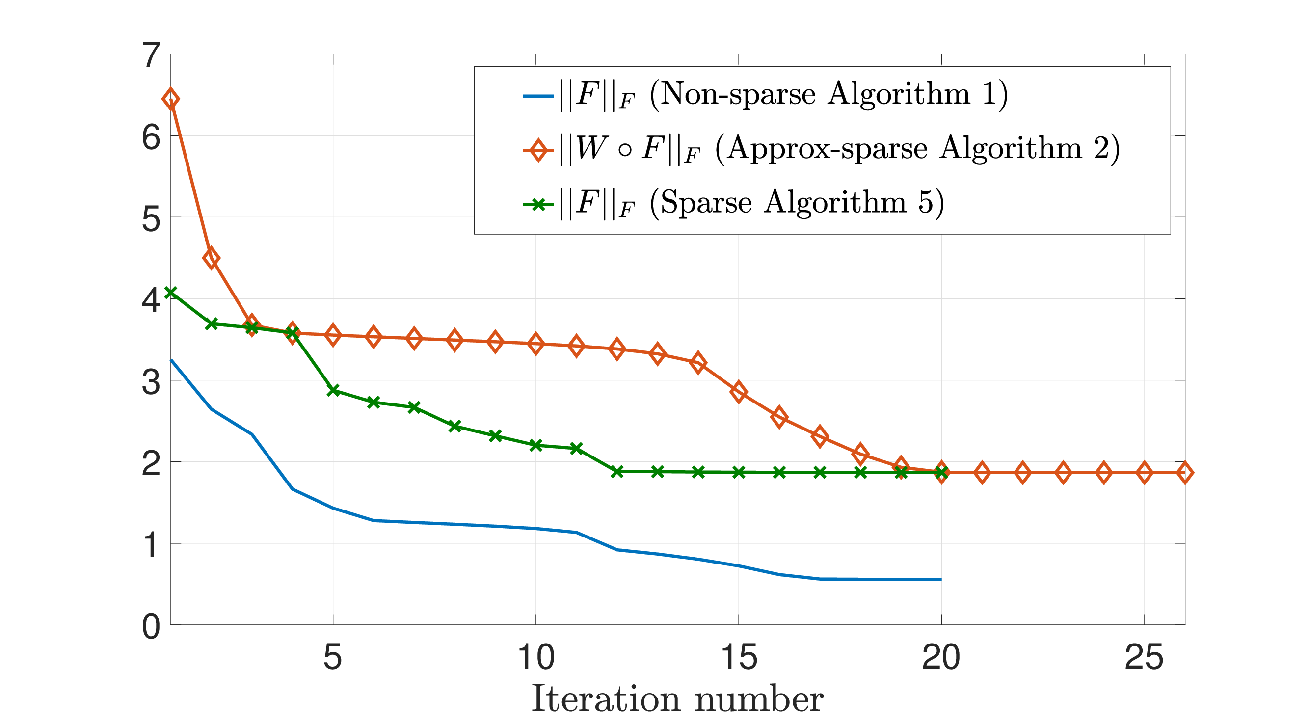 Minimum-gain Pole Placement with Sparse Static Feedback