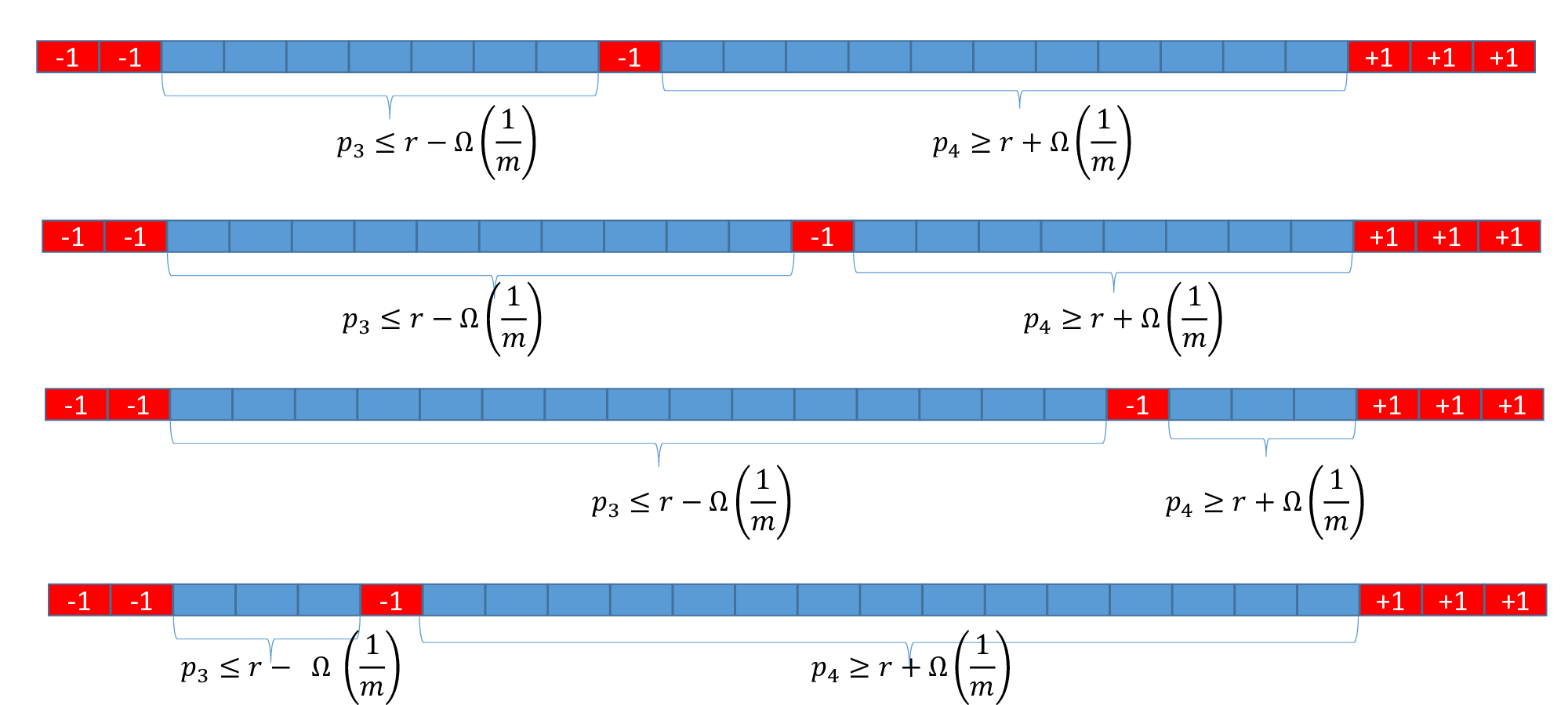 Private PAC learning implies finite Littlestone dimension