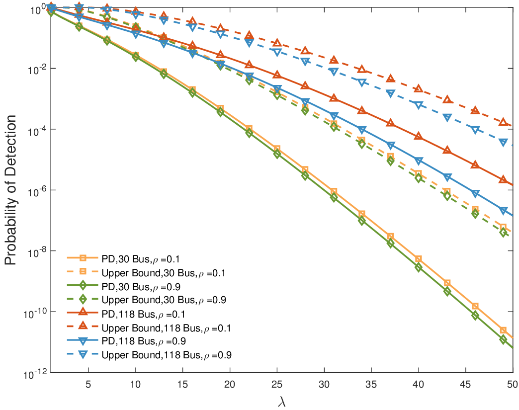 Stealth Attacks on the Smart Grid