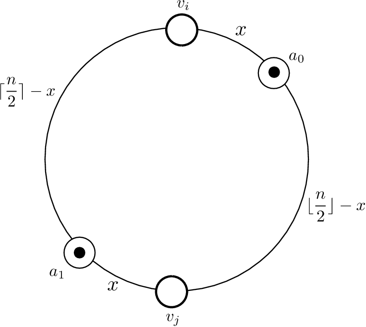 Patrolling on Dynamic Ring Networks