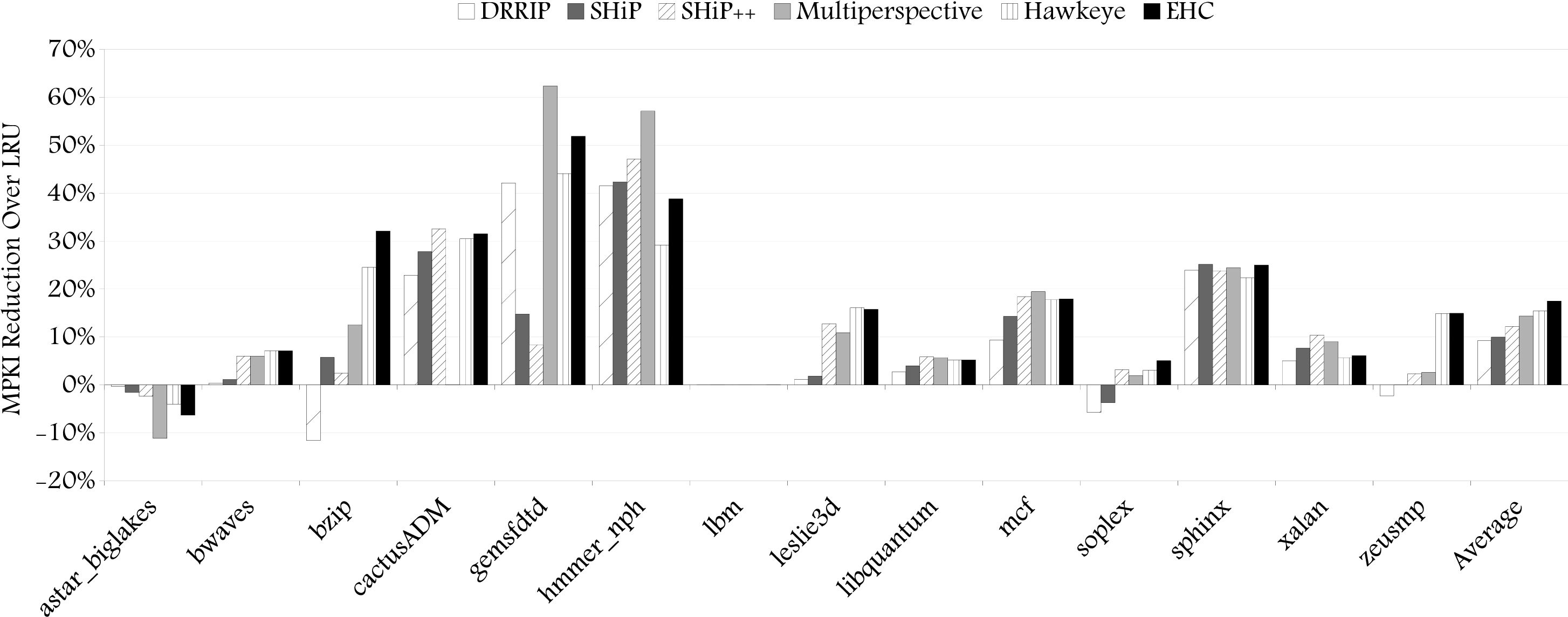 Making Belady-Inspired Replacement Policies More Effective Using   Expected Hit Count
