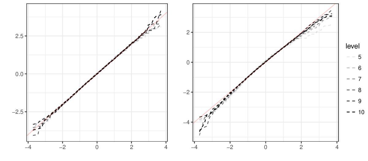 Asymptotic Seed Bias in Respondent-driven Sampling