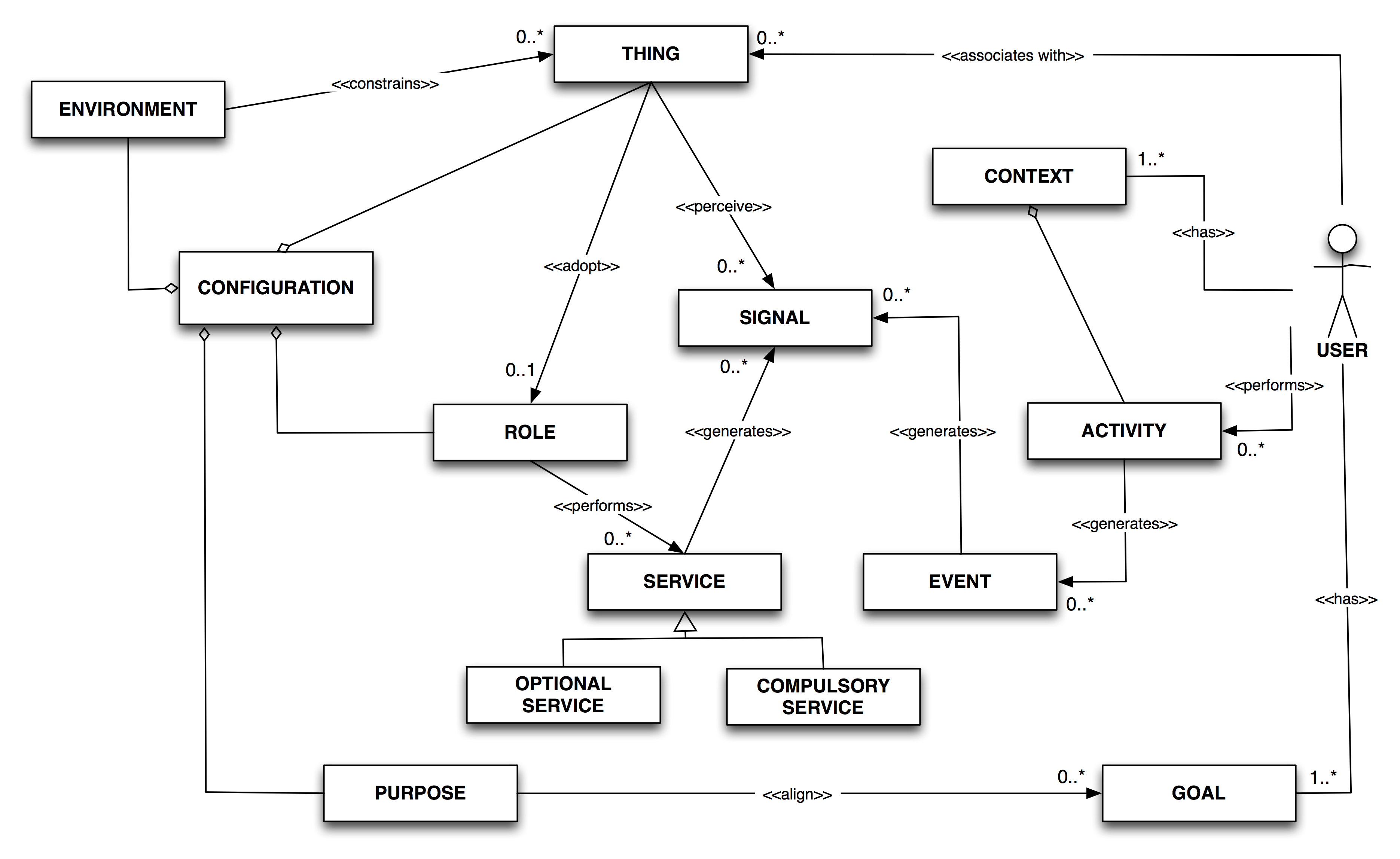 A Role-Based Approach for Orchestrating Emergent Configurations in the   Internet of Things