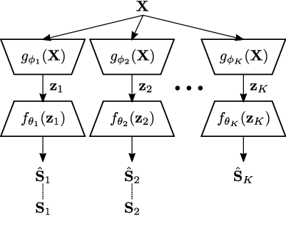 Audio Source Separation Using Variational Autoencoders and Weak Class   Supervision