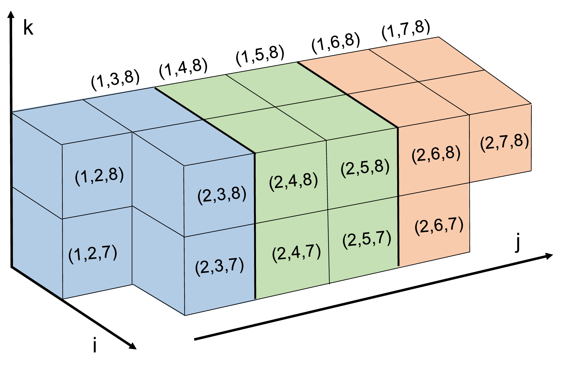 A Parallel Projection Method for Metric Constrained Optimization
