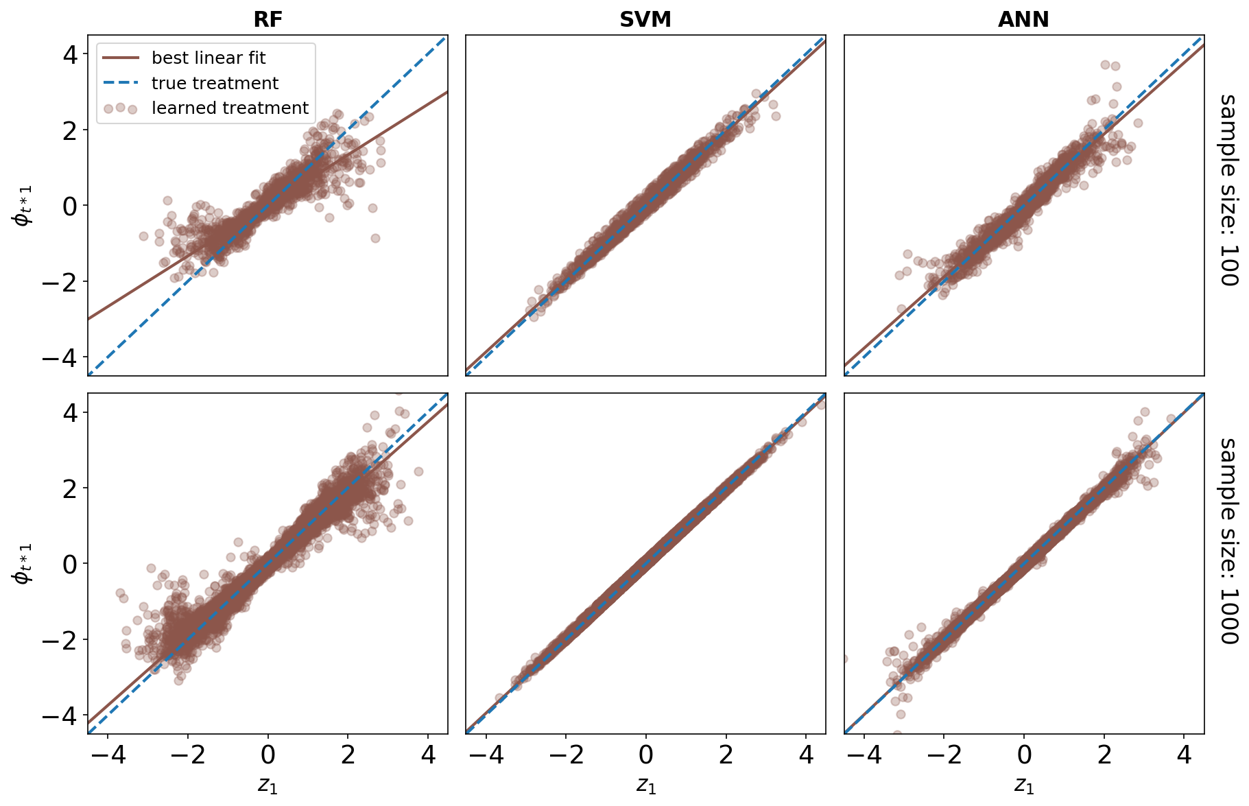 From interpretability to inference: an estimation framework for   universal approximators