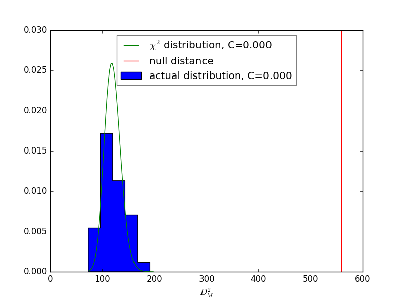 A response-matrix-centred approach to presenting cross-section   measurements