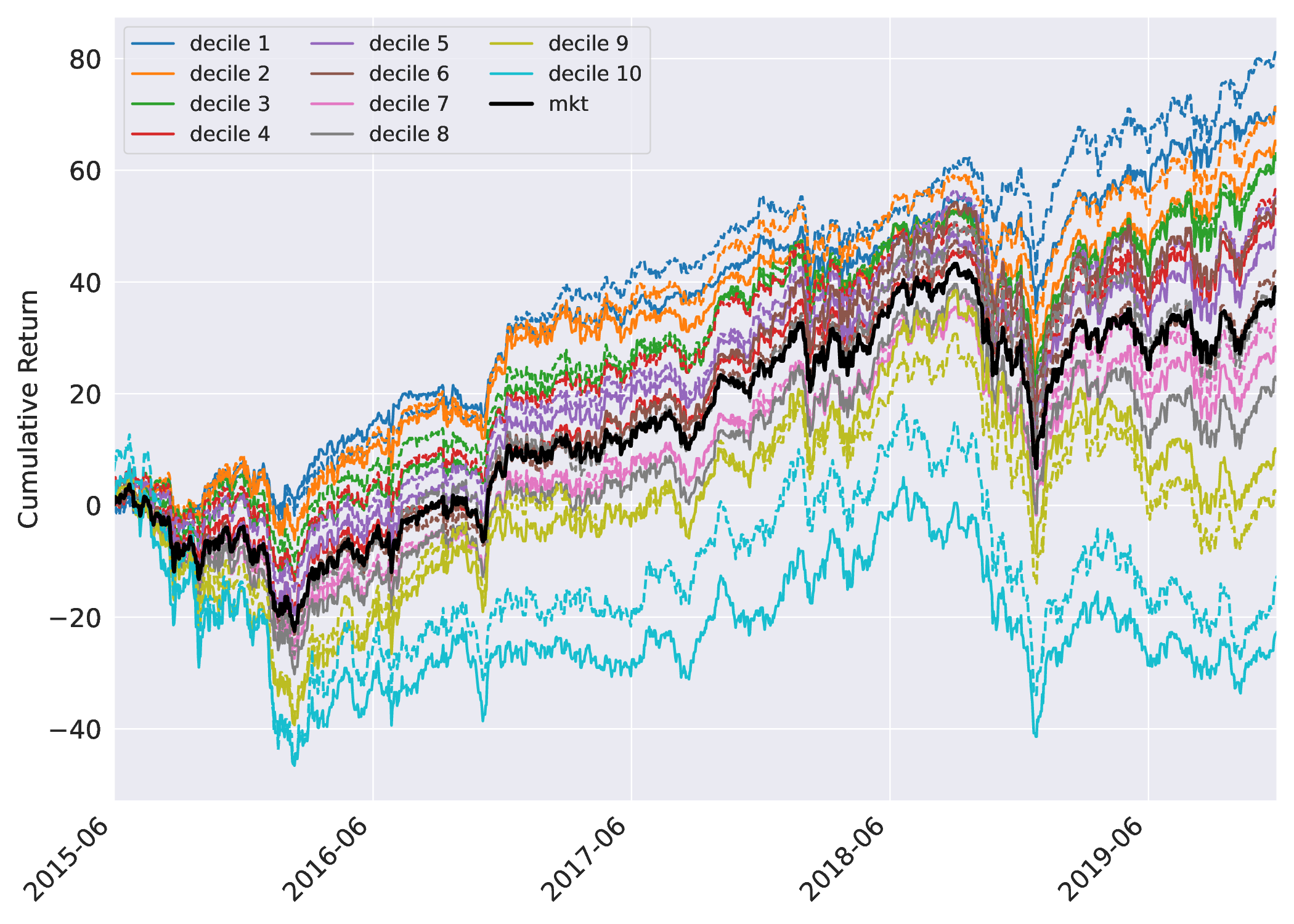Sustainable Investing and the Cross-Section of Returns and Maximum   Drawdown