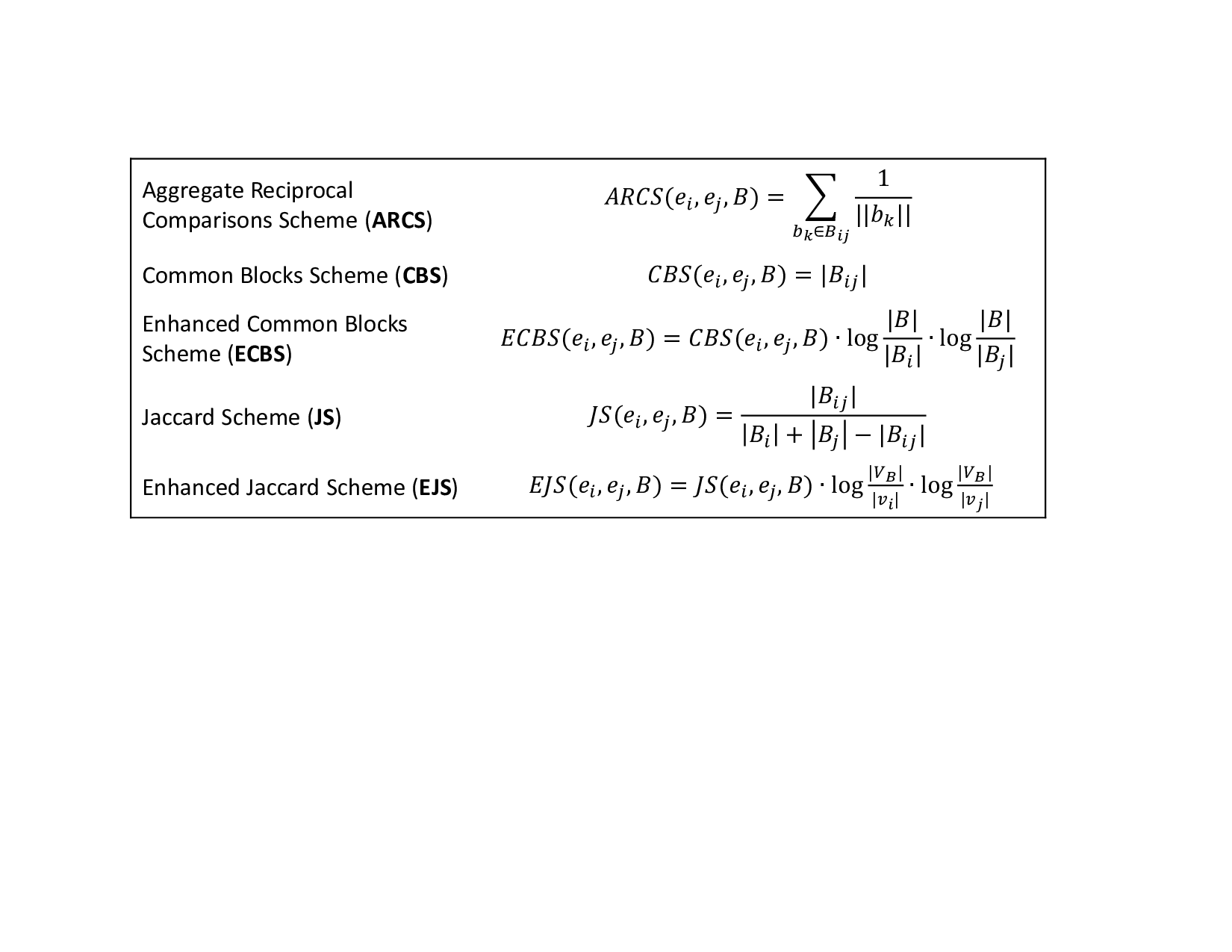 Schema-agnostic Progressive Entity Resolution (extended version)