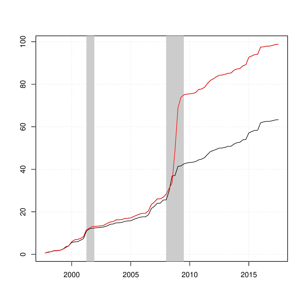 Inducing Sparsity and Shrinkage in Time-Varying Parameter Models