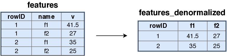 features_denormalization_larger.png